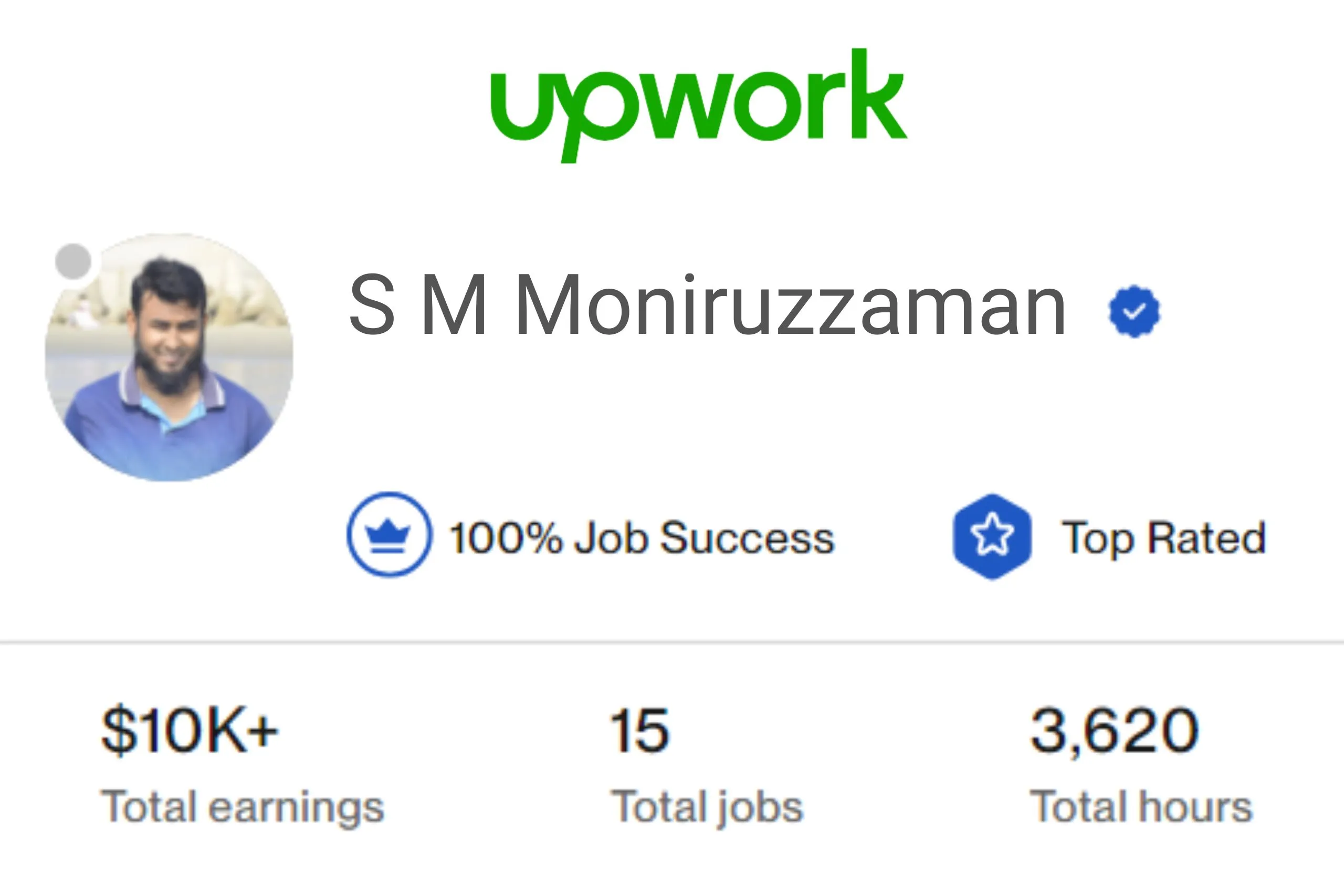 S M Moniruzzaman