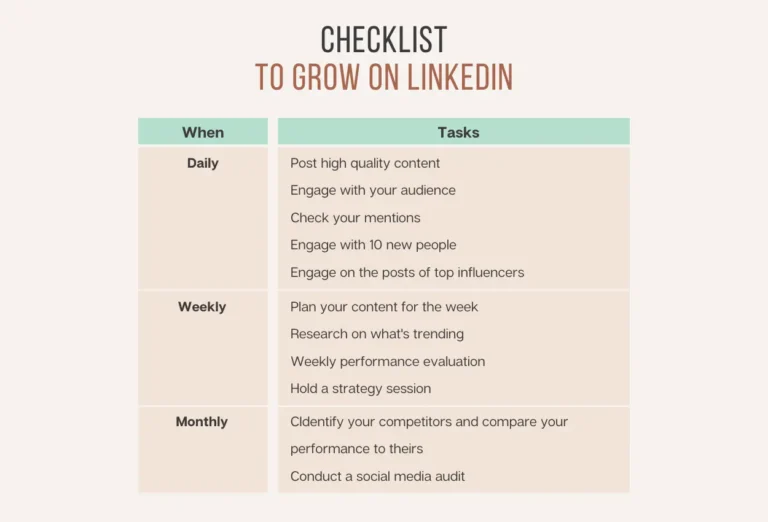 Growing Your Linkedin Business Page