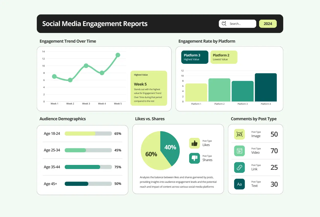 How To Measure Instagram Engagements