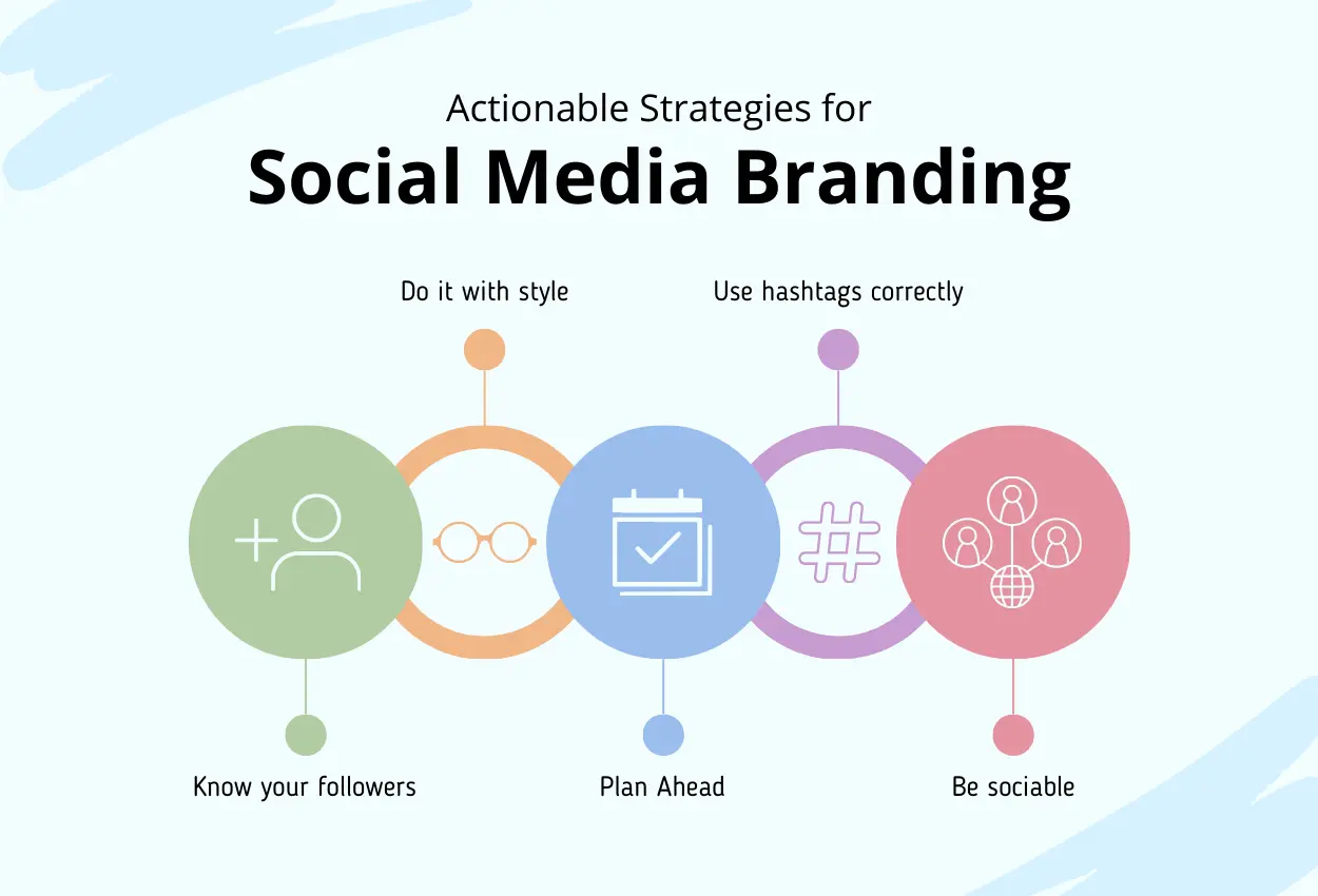 Make The Most Of Your Branding