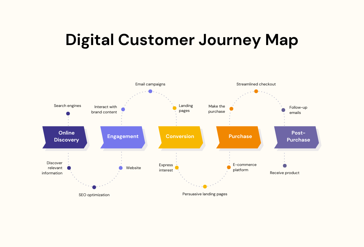 Why Your Digital Advertising Campaigns May Not Be Converting