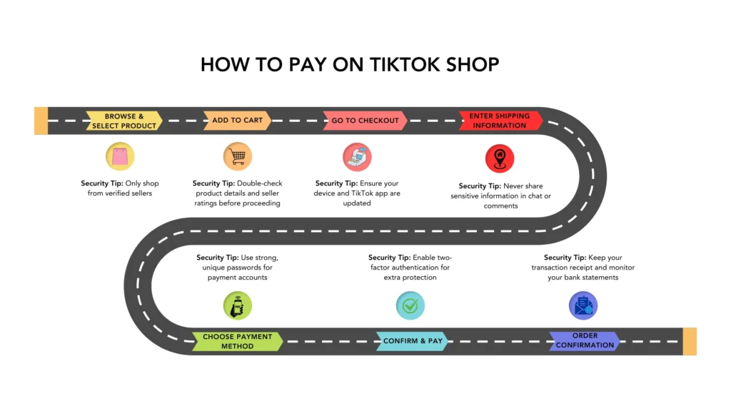 How to Pay on TikTok Shop