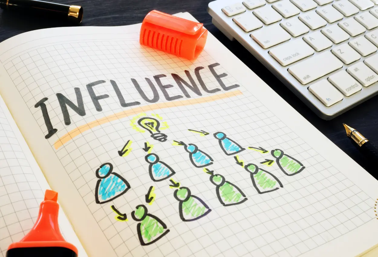 Breakdown of Influencer Marketing